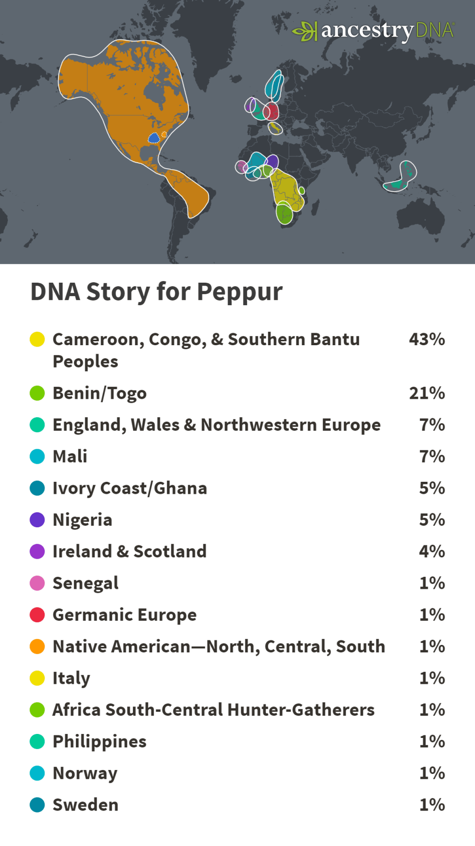 ancestry peppur ethnicity